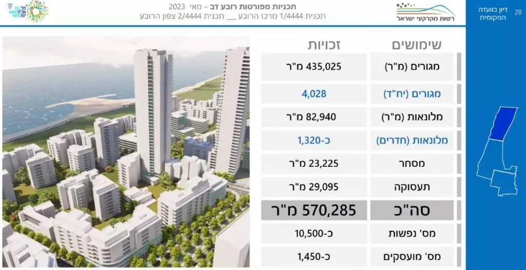 שכונת צפון מתחם צפון תוכניות מפורטות