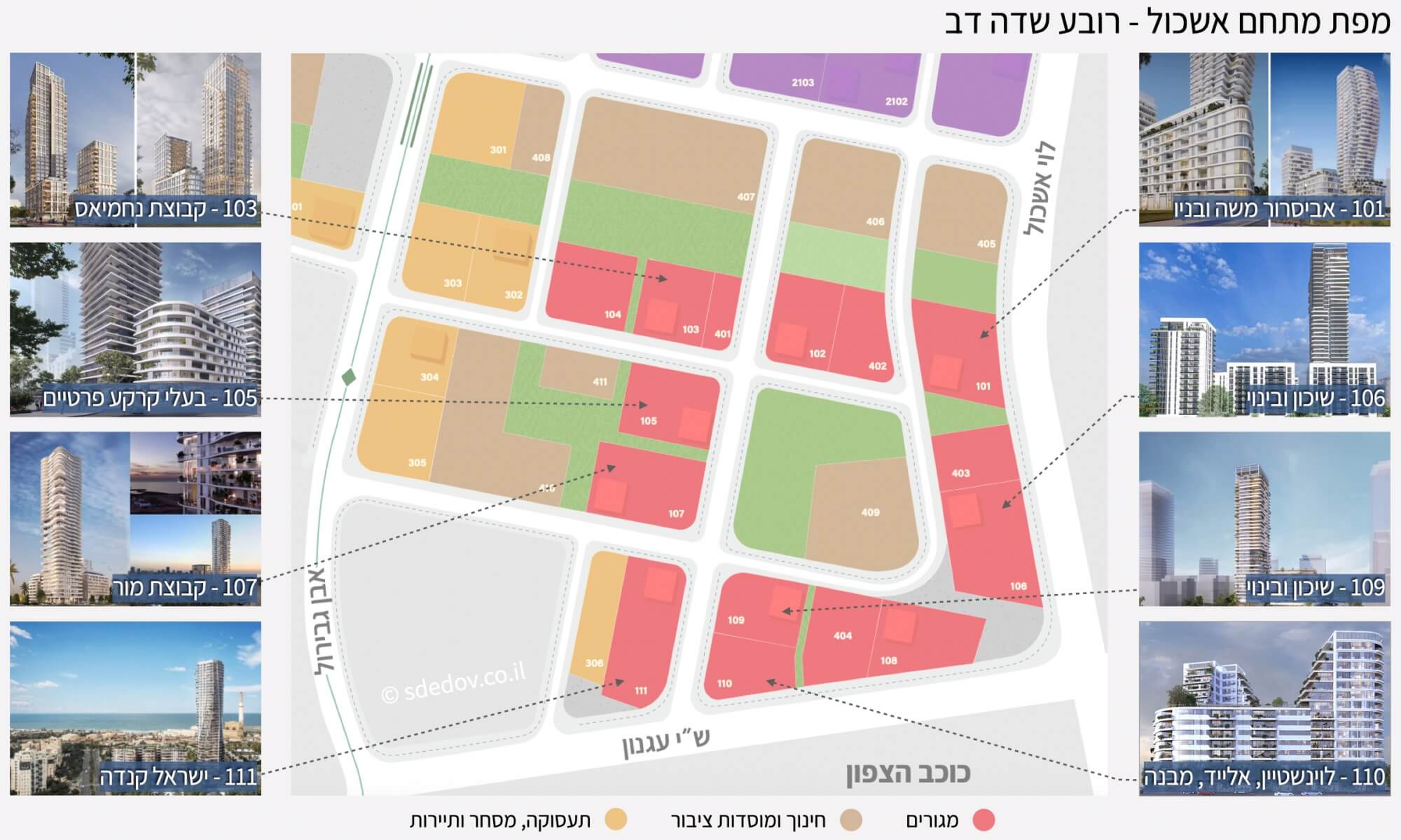 מפת פרוייקטים מתחם אשכול - שדה דב תל אביב