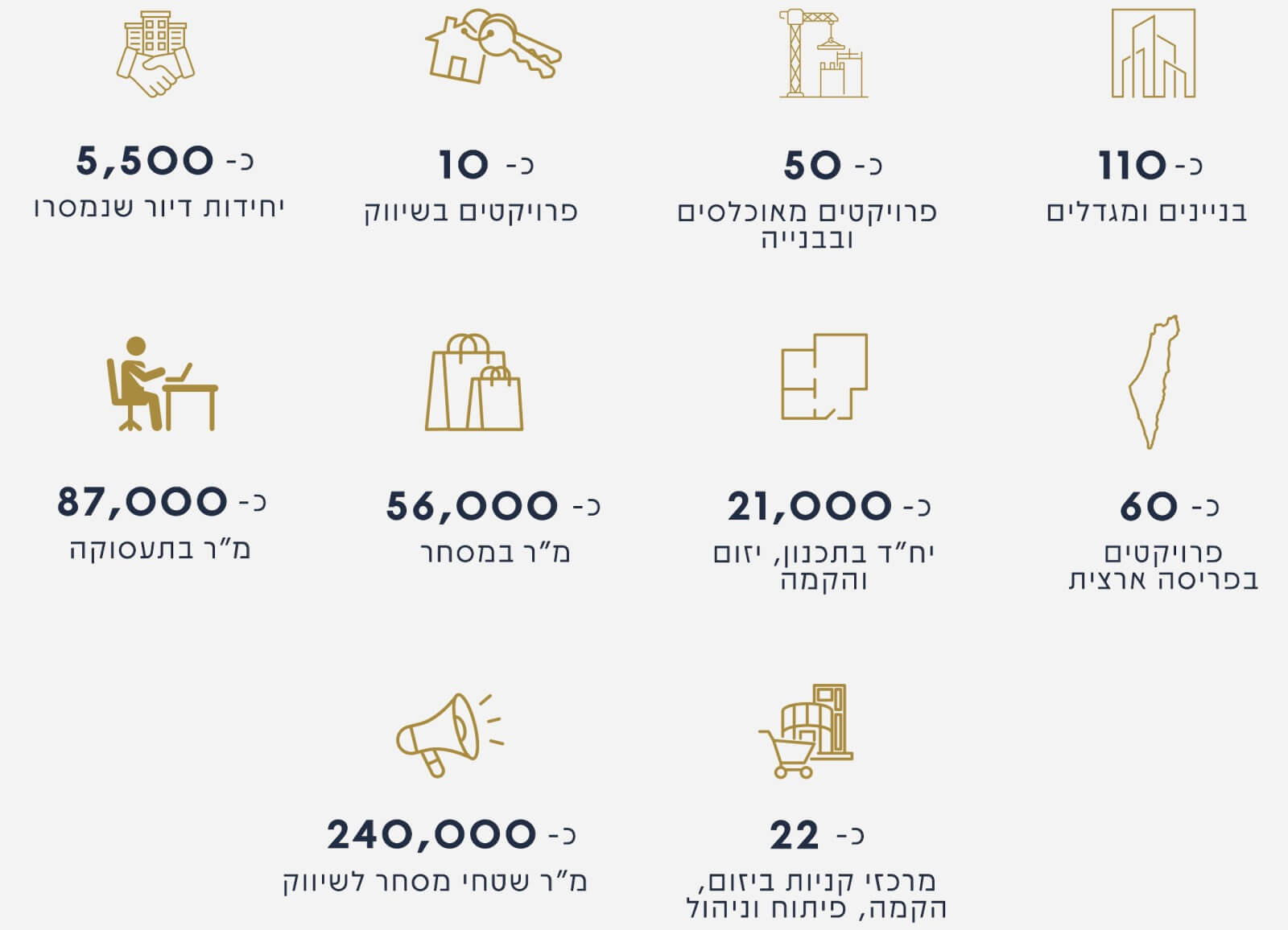 על קבוצת חג׳ג׳