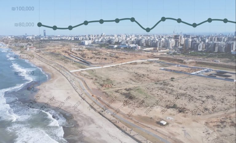 סקירת שוק הנדל״ן ברובע שדה דב